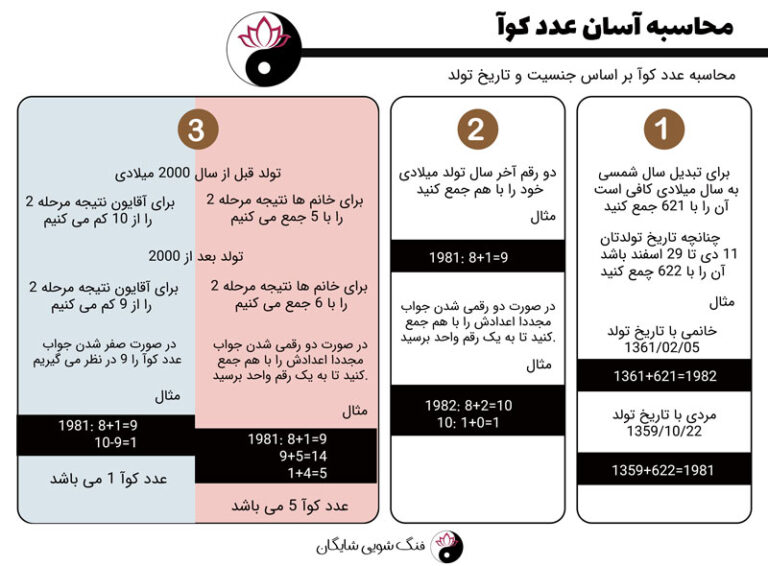 عدد کوا چیست