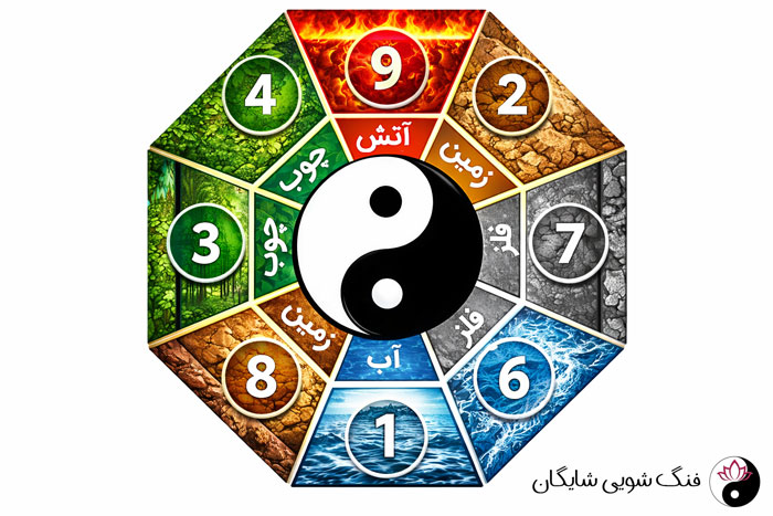 درباره این مقاله بیشتر بخوانید محاسبه عدد کوآ رایگان