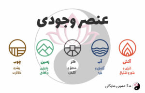 درباره این مقاله بیشتر بخوانید محاسبه عنصر وجودی آنلاین