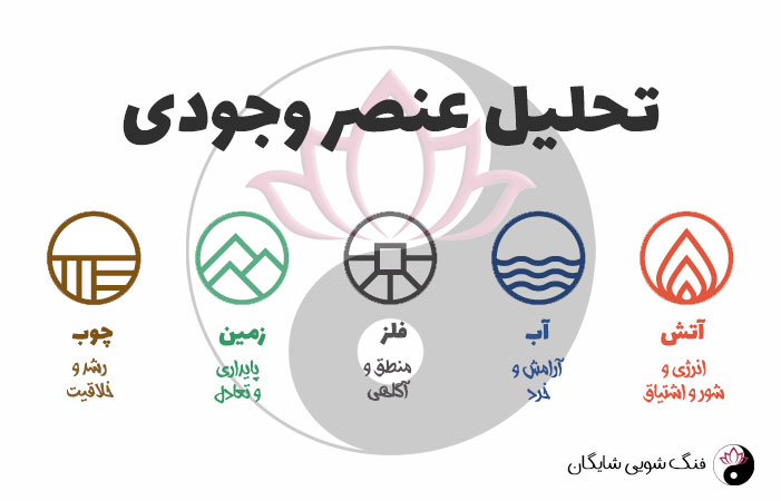 محاسبه عنصر وجودی آنلاین