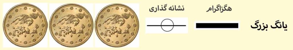 فال ای چینگ