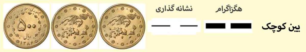 فال ای چینگ