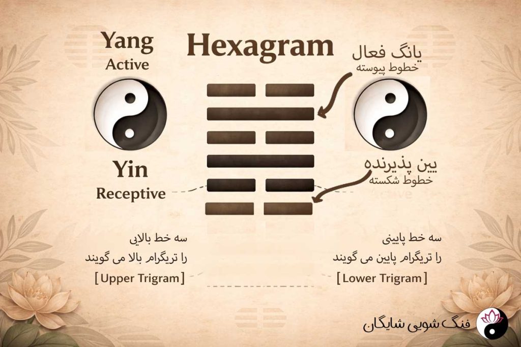 تفسیر ای چینگ